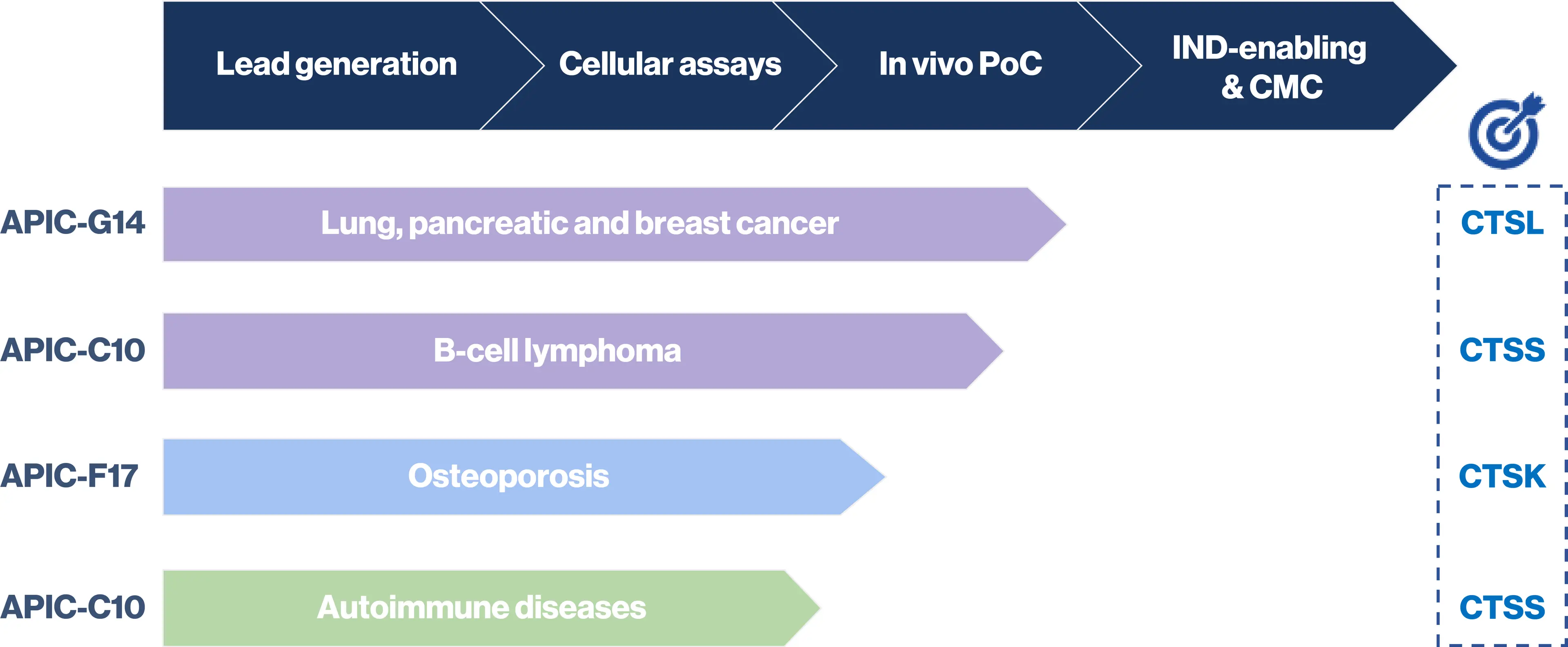 Biodelphis therapeutic pipeline overview